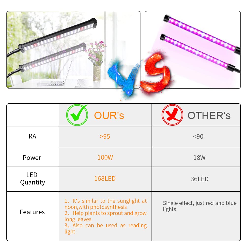 LED Grow Light Clip Plant Growing Lamp