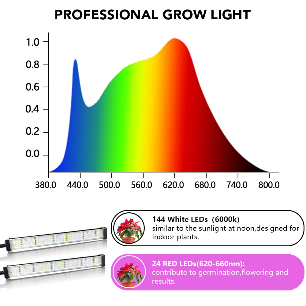 LED Grow Light Clip Plant Growing Lamp